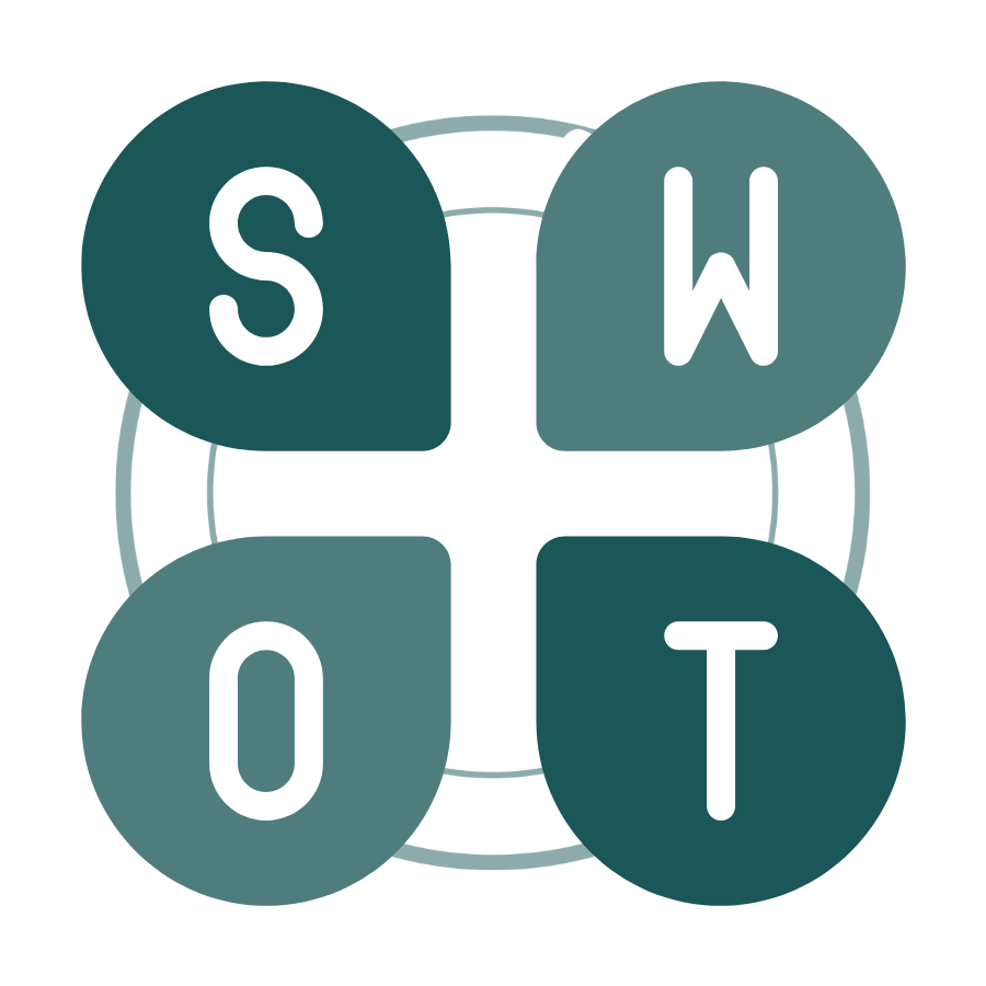 SWOT Analyse, Validierungsmethode